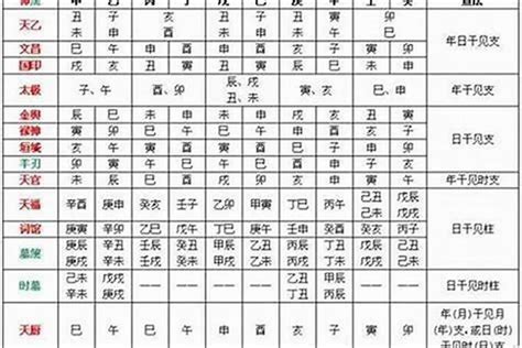 富貴命八字|你知道哪些